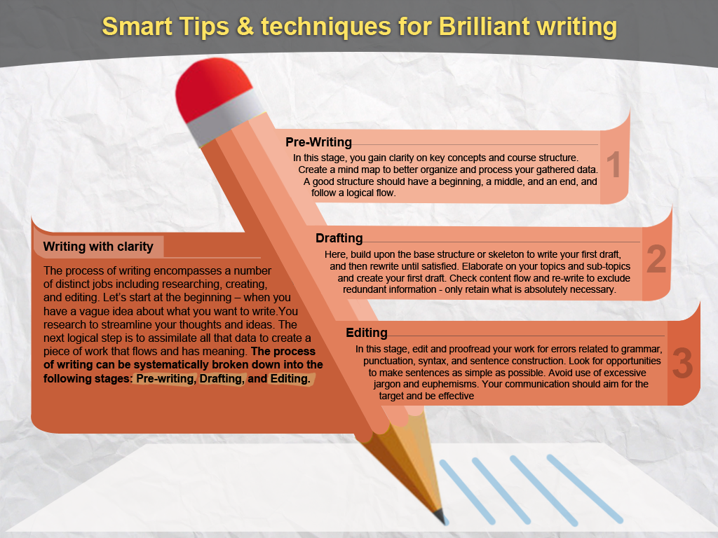 Summary: Writing with Clarity