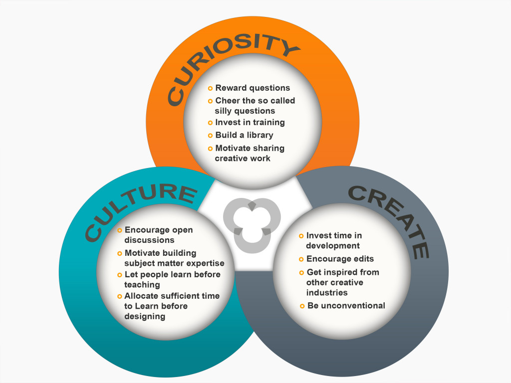 Final three C infograph01